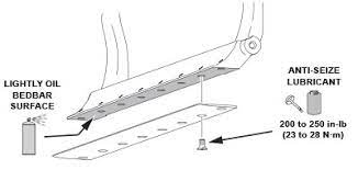 Does anyone here sharpen your own blades? Reel Mower Sharpening Guidelines Toro