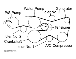 A pump in the fuel system turns on and runs for extended periods when vehicle has been crankshaft pulley shattered breaking my serpentine belt, water pump, alternator, and put a hole in my radiator. 2004 Toyota 4runner Serpentine Belt Routing And Timing Belt Diagrams