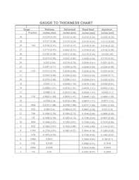 sheet metal gauge to thickness conversion chart