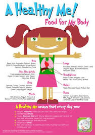 When you have diabetes, it's important to choose foods that don't elevate your blood sugar levels above a healthy range. A Healthy Me Poster For Girls Poster Displays Ideias