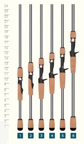 We did not find results for: Freshwater Avid Family St Croix Rod