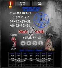 Pin Di Prediksi Togel Seoul