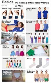 Awesome Graphic From Someone On Tumblr Comparing American Apparel Ads For Men And Women Objectification Of Women Feminism Feminist