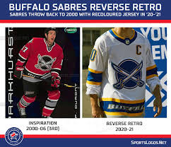 The design is essentially a color swap of. 2021 Nhl Reverse Retro Uniform Schedules Sportslogos Net News