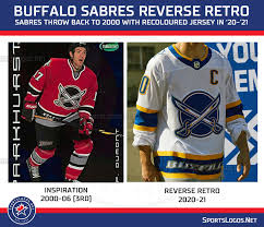 Play your favorite retro games online. 2021 Nhl Reverse Retro Uniform Schedules Sportslogos Net News
