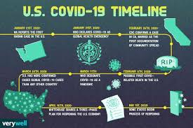 How long are you contagious? Covid 19 Coronavirus Disease 2019 Timeline