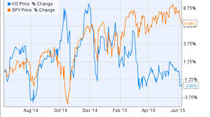 is coca cola stock a buy nasdaq