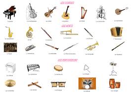 Poster Des Instruments De Musique Par Famille Dimensions 126 Cm X 80 Cm Coursdemusiq Instrument Musique Enfant Dessin Instrument De Musique Cours De Musique