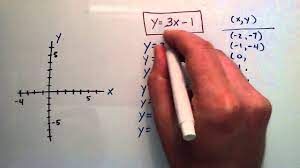 How To Sketch An Equation By Plotting Points Y 3x 1 Example Intermediate Algebra Lesson 59 Youtube