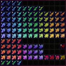 Guide A Quick Reference Visual Guide Image For Essences