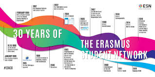 This page is about the various possible meanings of the acronym, abbreviation, shorthand or slang term: Esn Turns 30 History Timeline By Erasmus Student Network Aisbl Issuu