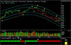 Kuala lumpur composite index on wn network delivers the latest videos and editable pages for news & events, including entertainment, music, sports, science and more in 2006, bursa malaysia partnered with ftse to provide a suite of indices for the malaysian market, to enhance the klci. 21 Malaysia Stocks Ideas Investing Malaysia Media Buying