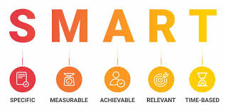 Smart criteria are commonly associated with peter drucker 's management by objectives concept. Nlp S M A R T Goals
