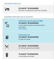 Maybe you would like to learn more about one of these? My Best Buy Visa Card 6 Back In Rewards For Elite Plus Members Teuscherfifthavenue