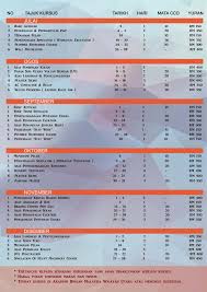 Permohonan kursus jangka pendek boleh di buat secara atas talian atau sila hubungi kami di unit hubungan industri & komunikasi korporat (hikk) untuk sebarang pertanyaan lanjut. Jadual Program Mata Ccd Cidb Kursus Jangka Pendek Hrdf 2016 Akademi Binaan Malaysia Utara