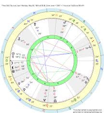 Birth Chart Theo Olof Taurus Zodiac Sign Astrology