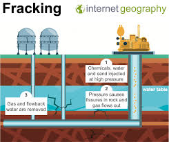 What Are The Economic And Environmental Issues Of Energy Production Internet Geography