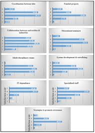 The meb (he) will generate major shifts in the way the higher education system operates. Sustainability Free Full Text Adapting Universities For Sustainability Education In Industry 4 0 Channel Of Challenges And Opportunities Html