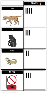 Here S An Example Of A Tally Chart You Can Use In Your Class Using Storyboard That To Visualize The Subjects Tally Chart Chart Teacher Guides