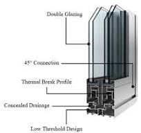 Thermal Break Aluminum Extrusion Profile for Window and Door ...