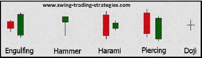 Forex Candlestick Patterns Pdf Bangla Forex Candlestick