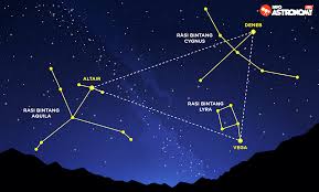 Istilah Astronomi Hari Ini Asterisma Info Astronomy