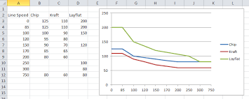 Drawing A Line Graph In Excel With A Numeric X Axis Super User