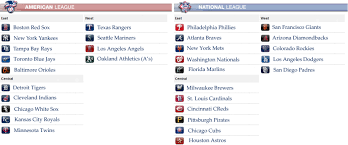 Soccer Predictions For Today Mlb Teams By Division 2012
