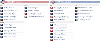 soccer predictions for today mlb teams by division 2012