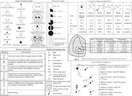 Aviation Weather Chart Legend Www Bedowntowndaytona Com