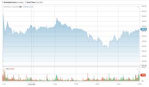 As gme stock swung wildly, on thursday robinhood announced it would be restricting trading in the stock. Gamestop Stop The Game I Want To Get Off Nyse Gme Seeking Alpha