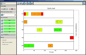 optimization agent scheduling results for 4 jobs and 9