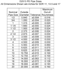 Fuel Line Size Chart Elegant Plastic Pipe Sizes Bryan Hauger