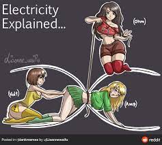 Thanks, I hate how electricity is explained : r/TIHI