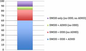 27.10.2021 · parenting a child with borderline personality disorder (bpd) requires patience and a unique skillset. Temper Loss And Persistent Irritability In Preschoolers Implications For Diagnosing Disruptive Mood Dysregulation Disorder In Early Childhood Springerlink
