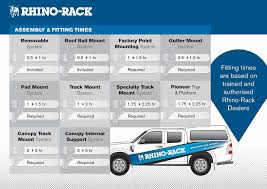 Buying Guide Rhino Rack