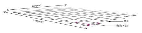 Tout Savoir Sur Le Ferraillage Leroy Merlin
