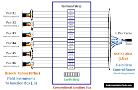 That led indication when proper lling pressure/gas density is reached, avoiding misunderstandings or uncertainty due to temperature. 4 20ma Junction Box Versus Fieldbus Ff Junction Box Inst Tools