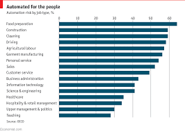 A Study Finds Nearly Half Of Jobs Are Vulnerable To