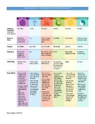 World History World Religions Comparing The 3 Monotheistic Religions