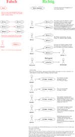 Uml Diagramme Typische Fehler Glossarwiki