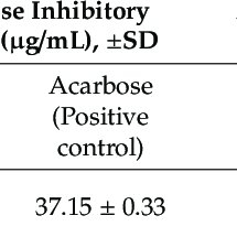 Shop basins from exclusive brands with mico. Pdf Fingerprinting Antimicrobial Antioxidant Anticancer Cyclooxygenase And Metabolic Enzymes Inhibitory Characteristic Evaluations Of Stachys Viticina Boiss Essential Oil
