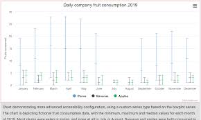 In this example, we have, very obviously, a global minimum. How To Show Three Point In Single Line In Bar Graph Kibana Discuss The Elastic Stack