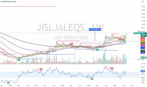 Jain Irrigation Systems Ltd. Trade Ideas — Bse:Jisljaleqs — Tradingview