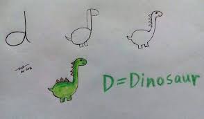 6 years ago i have a recommen. Unknown Facts How To Teach Kids To Draw Using The Alphabet Facebook