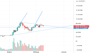 Dollar is based on the most popular technical indicators — moving averages, oscillators and pivots. Hjlrq4eotn9jbm