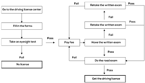 Ielts Writing Recent Actual Test On March 14 2019 Ielts Training Online