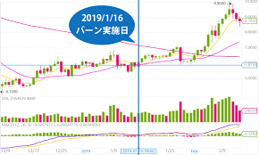 め、私たちjcca（ジェシカ）は、暗号通貨アドバイザーの育成と充実した資格教育プログラムを提供しています。 また、この業界としては初となる sdgs（持続可能な開発目標）の達成に向けた教育プ 暗号通貨技能検定講座受講者数 2,000名以上. ã‚¤ãƒ©ã‚¹ãƒˆè§£èª¬ ä»®æƒ³é€šè²¨ã®ãƒãƒ¼ãƒ³ ç„¼å´ ã¨ã¯ ä»•çµ„ã¿ã¨ä¾¡æ ¼ã¸ã®å½±éŸ¿