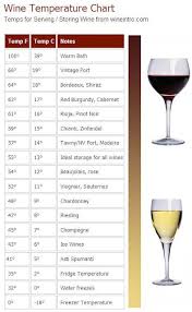 Wine Temperature Chart Tells You The Optimal Storage And