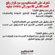 0.5 مليون موظف عمالة مؤقتة ، 2.3. ØµØ­ÙŠÙØ© Ø§Ù„Ù…ØµØ±ÙŠ Ø§Ù„ÙŠÙˆÙ… ØªØ¹Ø±Ù Ø¹Ù„Ù‰ Ø§Ù„Ù…Ø³ØªÙÙŠØ¯ÙŠÙ† Ù…Ù† Ù‚Ø±Ø§Ø± Ø±ÙØ¹ Ø§Ù„Ø­Ø¯ Ø§Ù„Ø£Ø¯Ù†Ù‰ Ù„Ù„Ø£Ø¬ÙˆØ± Ø¥Ù„Ù‰ 2400 Ø¬Ù†ÙŠÙ‡